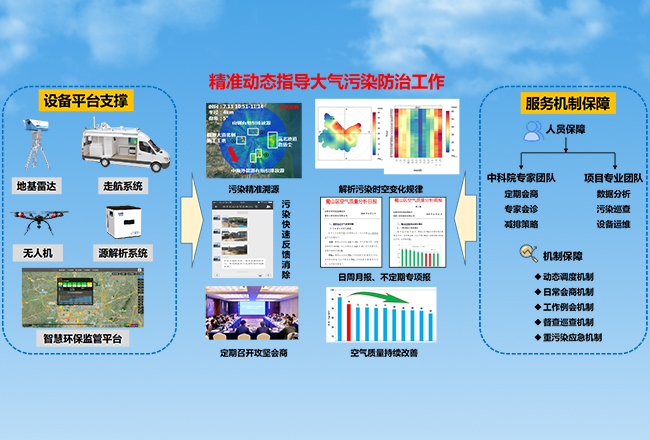 空氣質量改善服務綜合解決方案.jpg